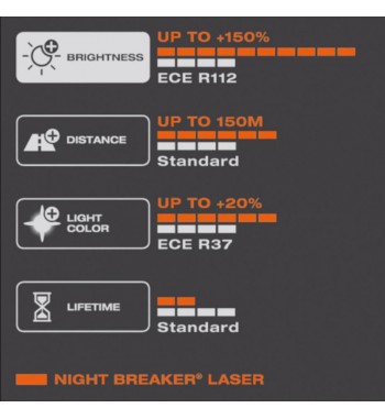 Bombillos Osram Hb3 9005 Night Breaker Laser 150% Más Luz
