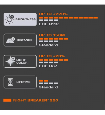 Bombillos Osram H7 X2 Night Breaker 220%+luz 12v 55w